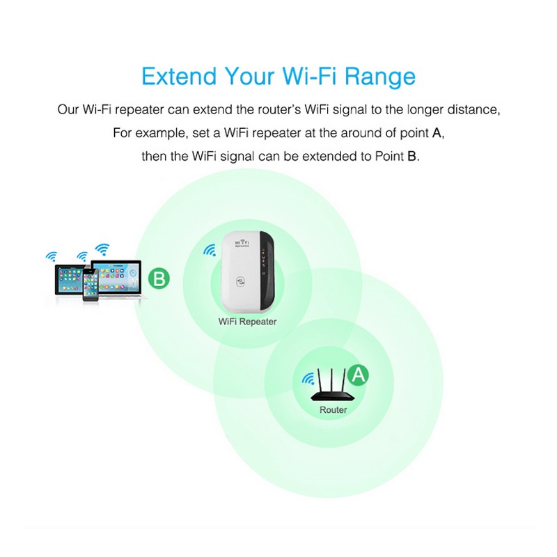 WiFi repeater extender diagram with plug-in device icon and Wi-Fi range circles